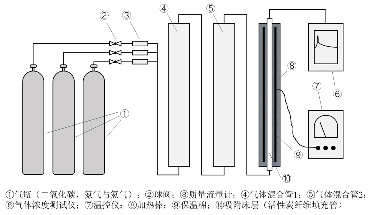 CO2ӑB(ti)b